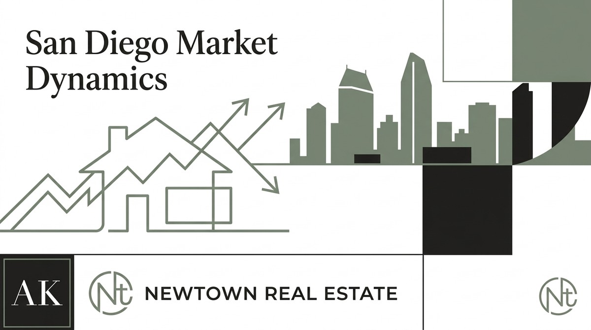 Stylized San Diego skyline with a house outline and upward/downward trend arrows, representing Southern California housing.